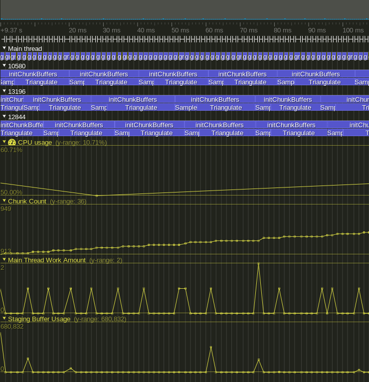 GitHub - avennstrom/surface: Infinite marching cubes with Vulkan · GitHub