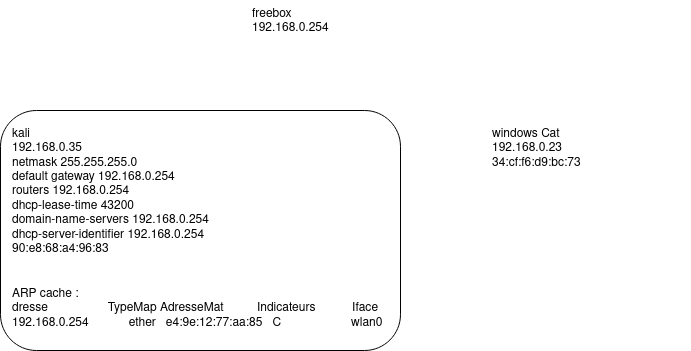 dhcp and arp cache