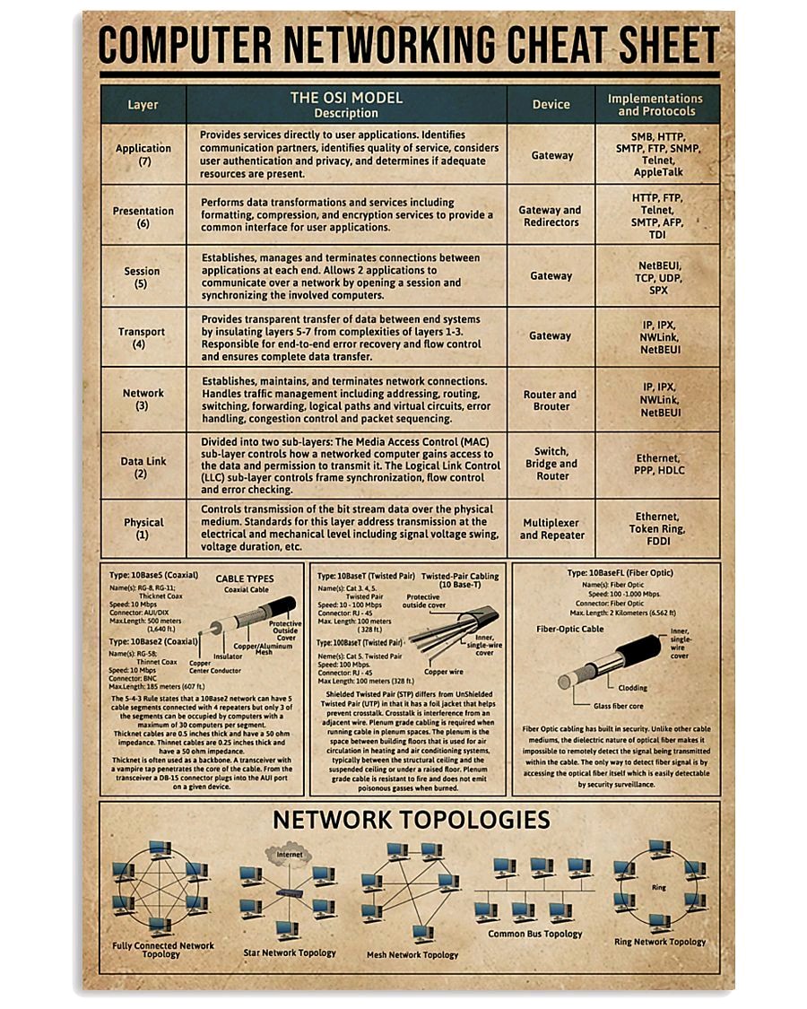 OSI cheat sheet