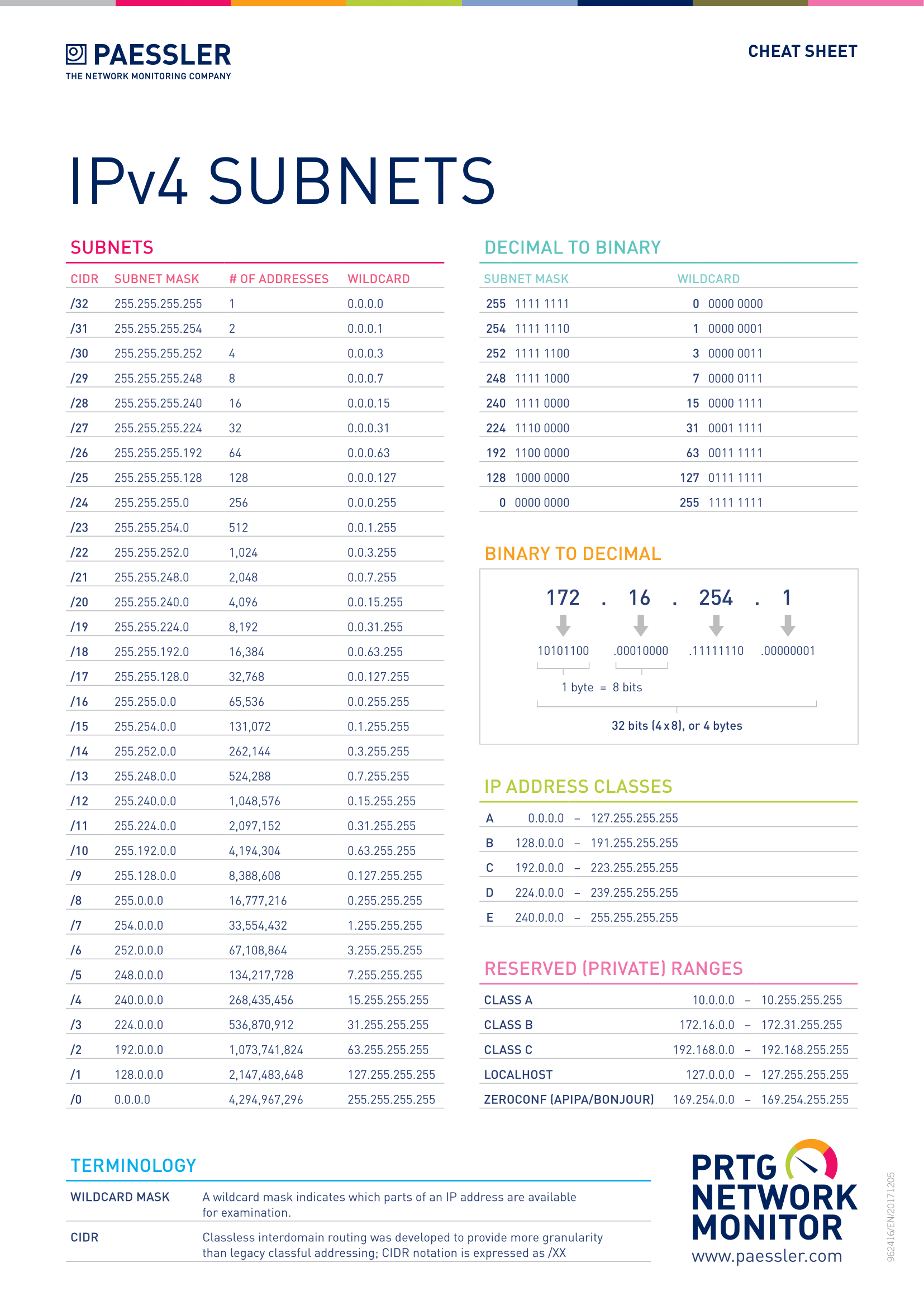 IPV4