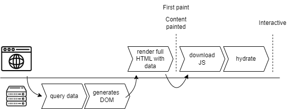 React Server Components loading data