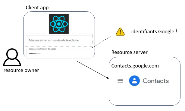 avant-oauth2