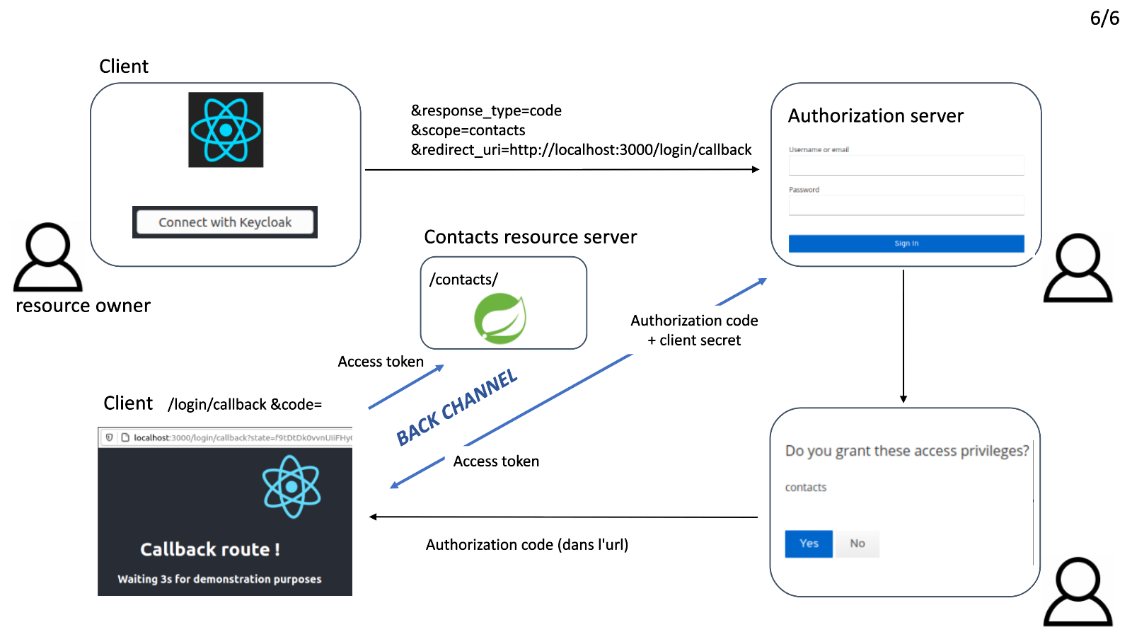 oauth2_authorization_code_grant