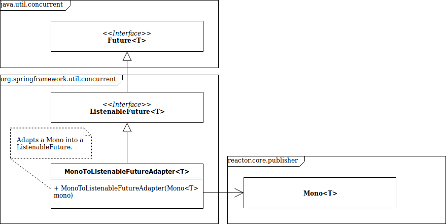 UML Class Diagram