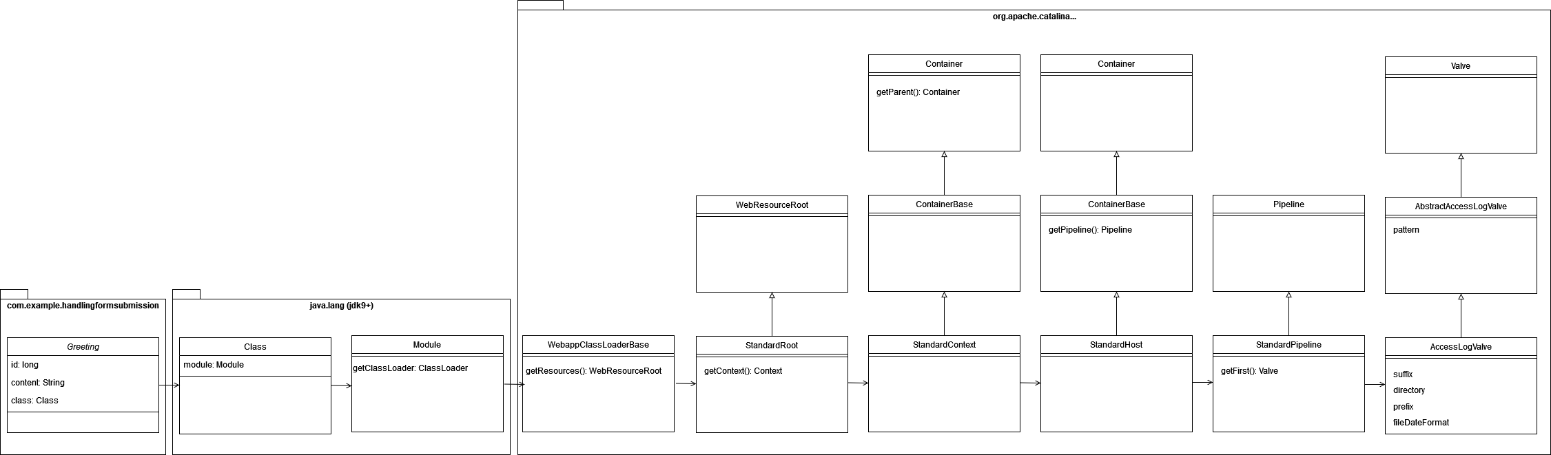 reference chain