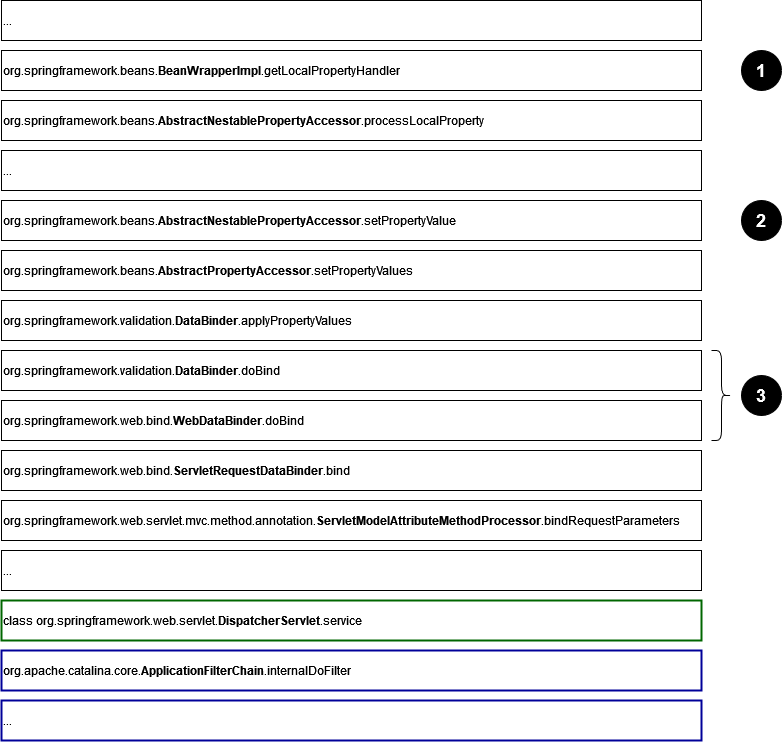 spring4shell_CL_AccessLogValve_1