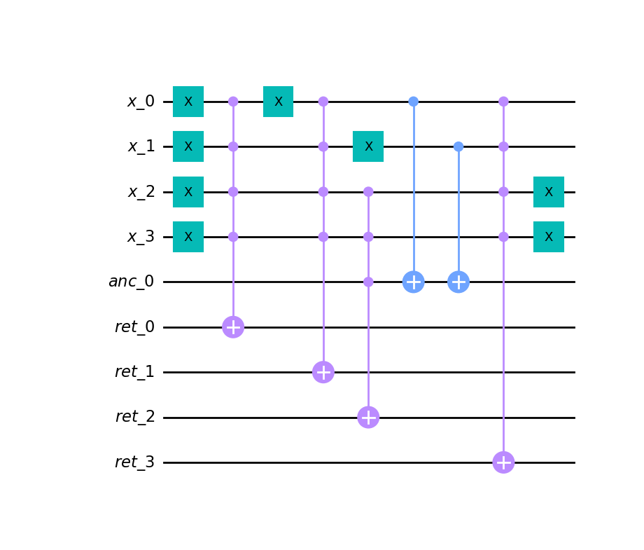 Resulting reversed circuit