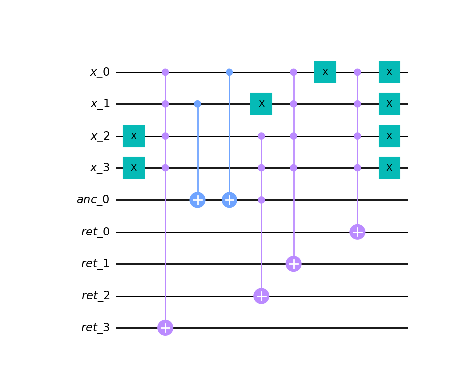 Resulting circuit