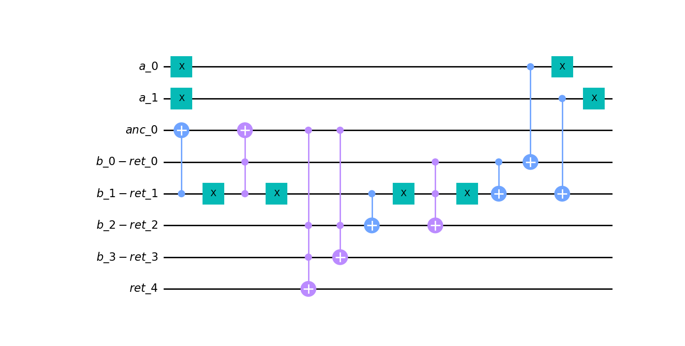 Compiled a ^ b + 1