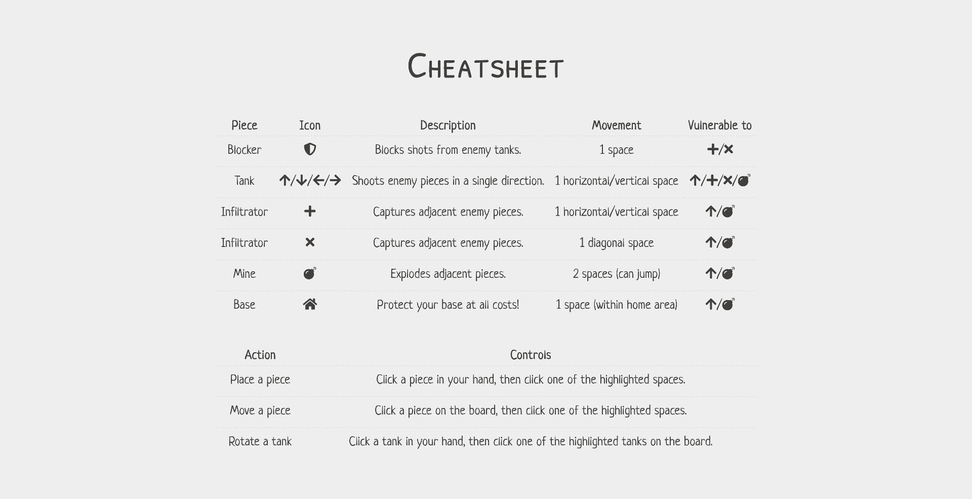 Cheatsheet