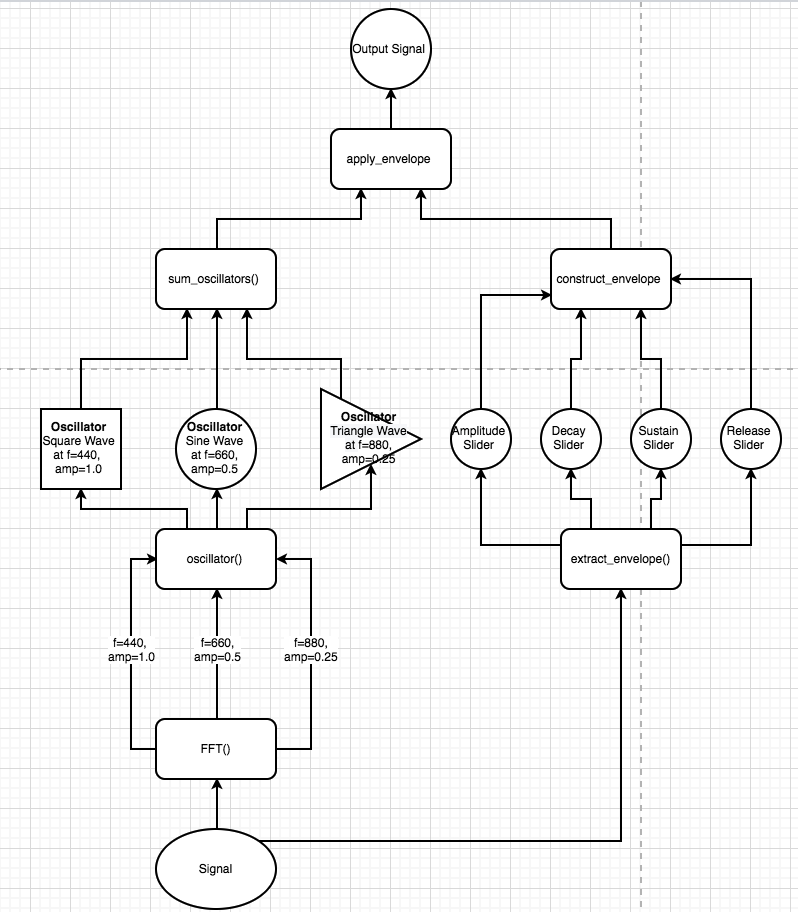 synth_architecture