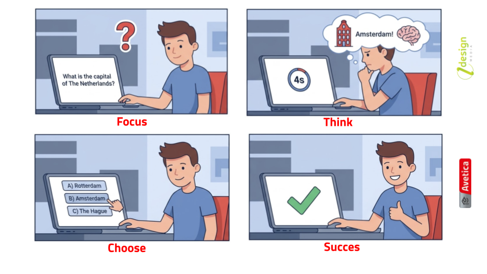 Focus, think, choose, success