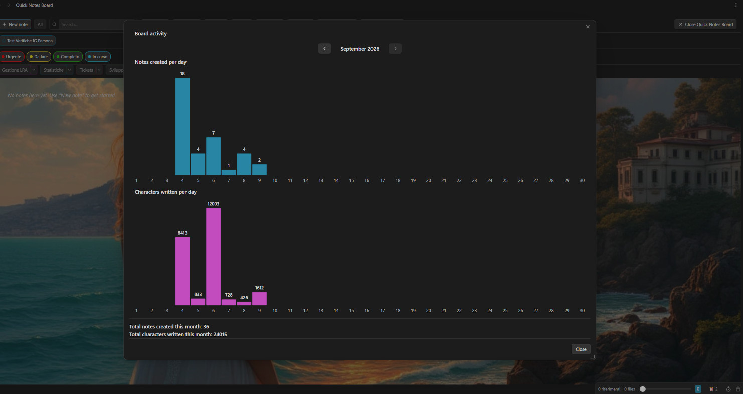 Board Activity screenshot