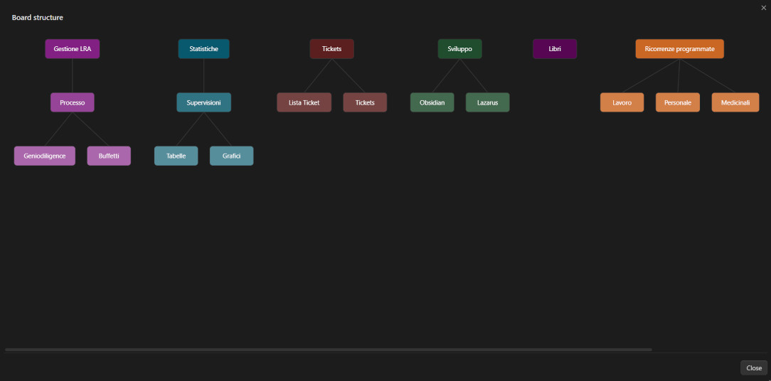 Board Structure diagram screenshot