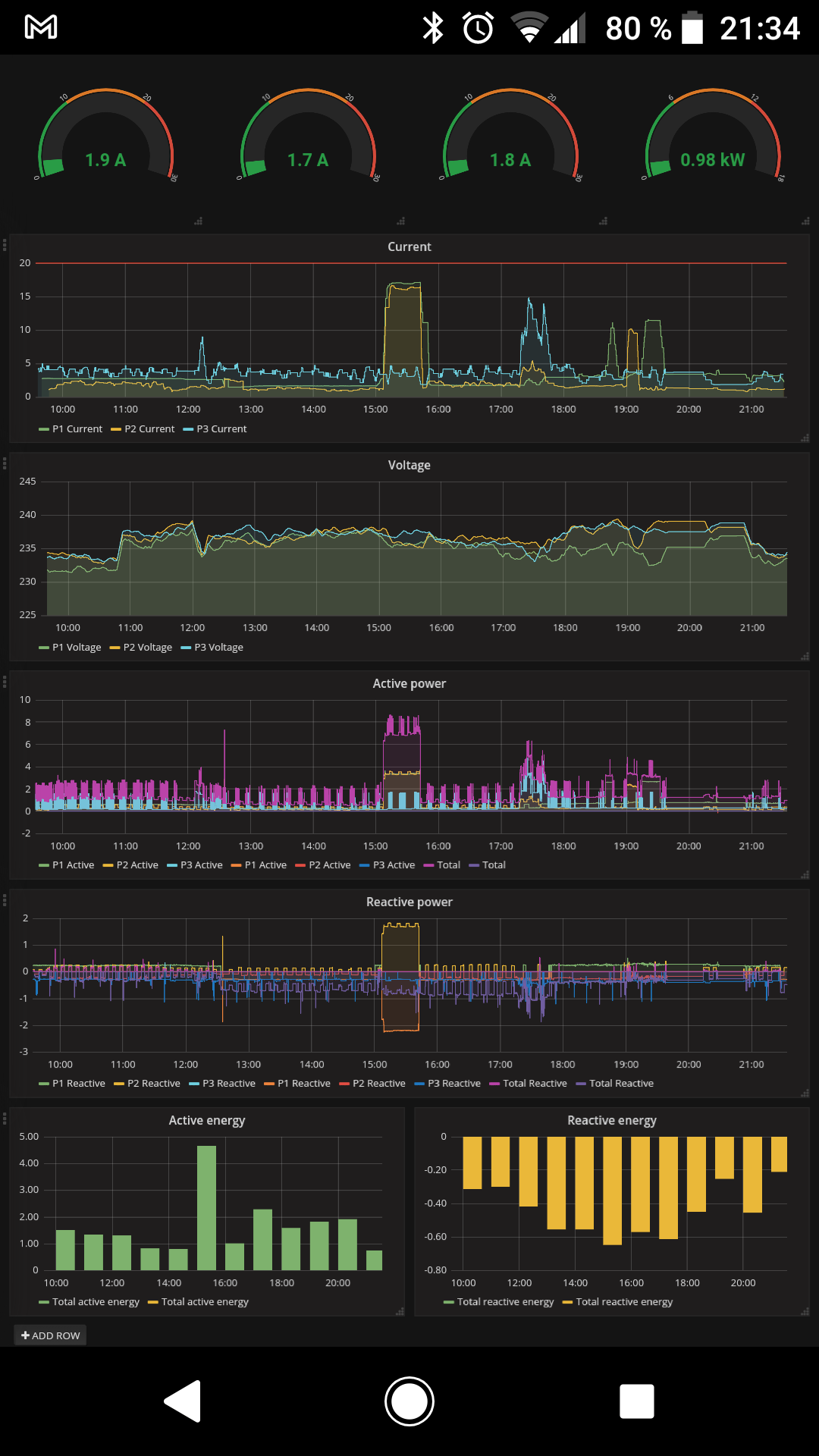 openHAB