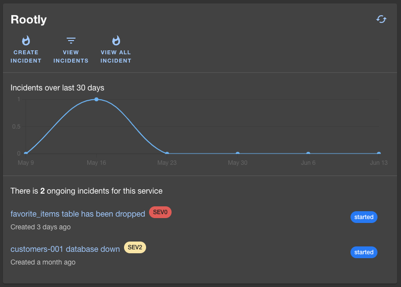 Rootly overview page