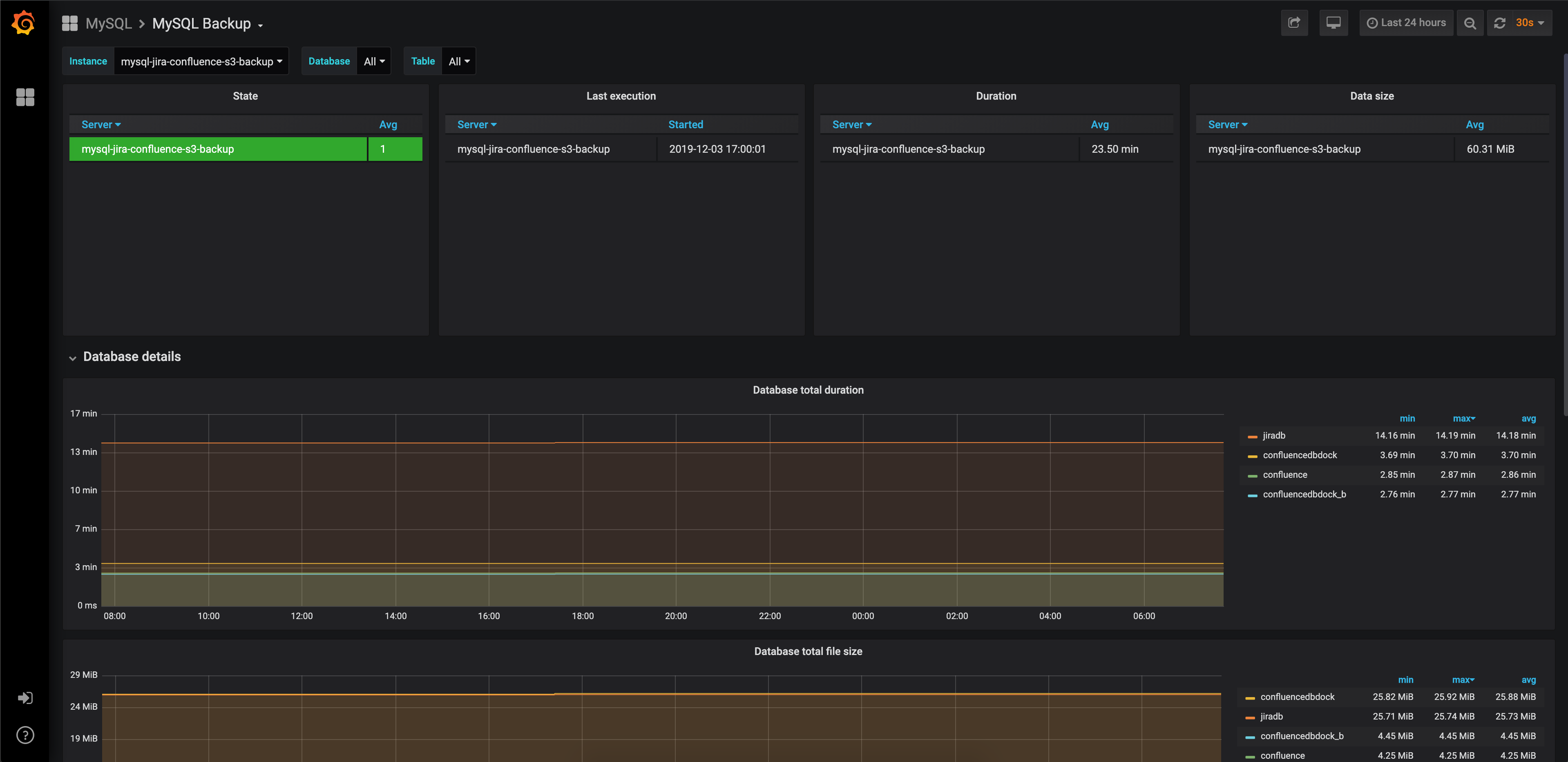 Grafana dashboard example