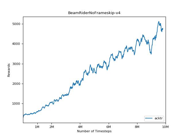 beamriderNoFrameskip-v4