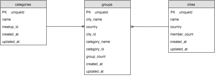 Image of Database tables