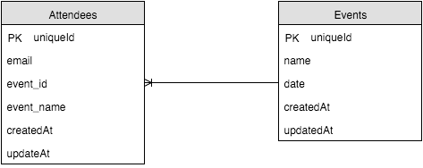 Image of Database tables