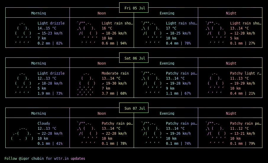 sgrtab screenshots using xterm