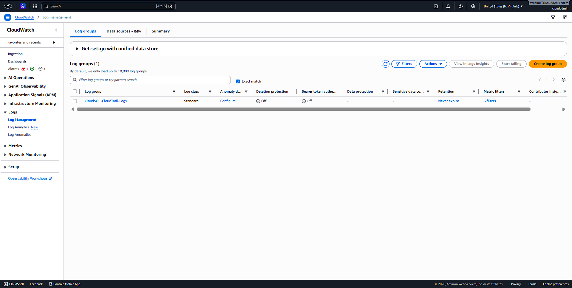 CloudWatch Log Group