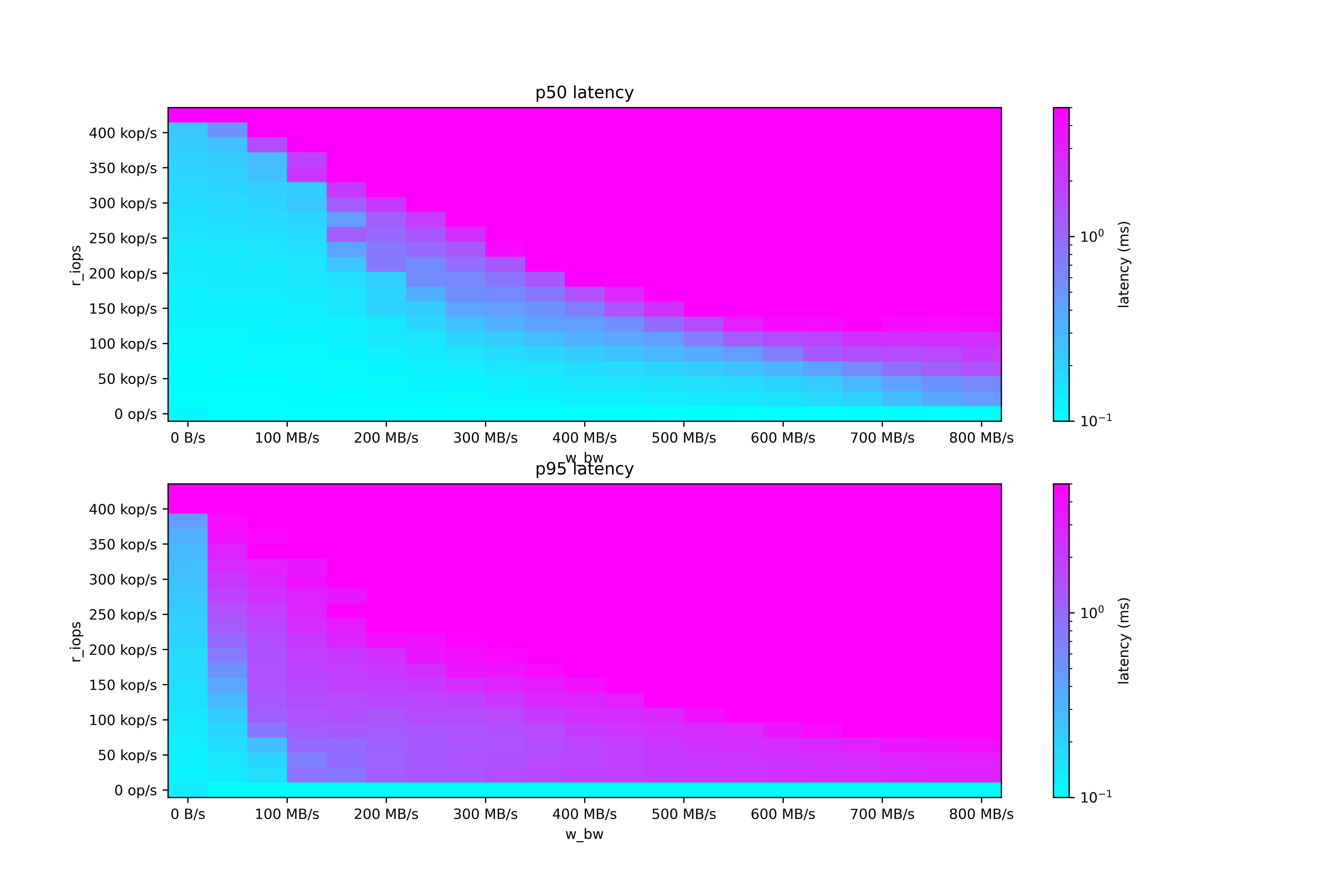 i3.2xlarge chart