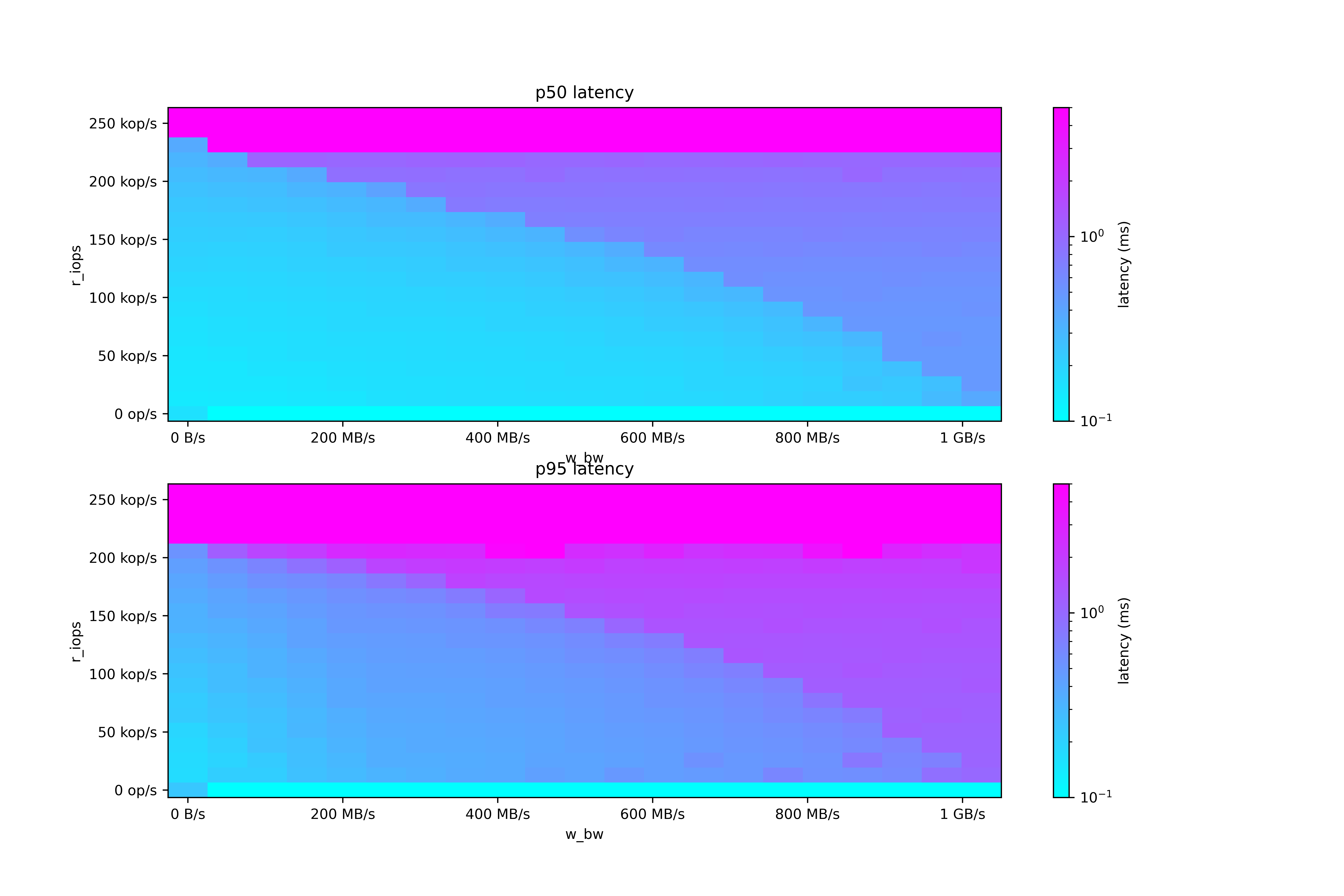 i3en.3xlarge chart