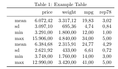 Table with two groups