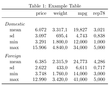 Table with two groups