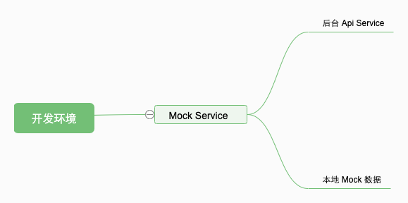 mock-service
