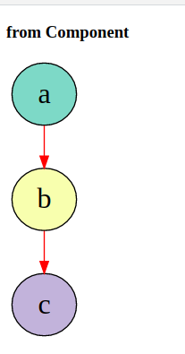 dot-graphviz demo