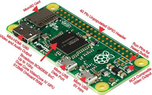 raspberry pi zero w pinout