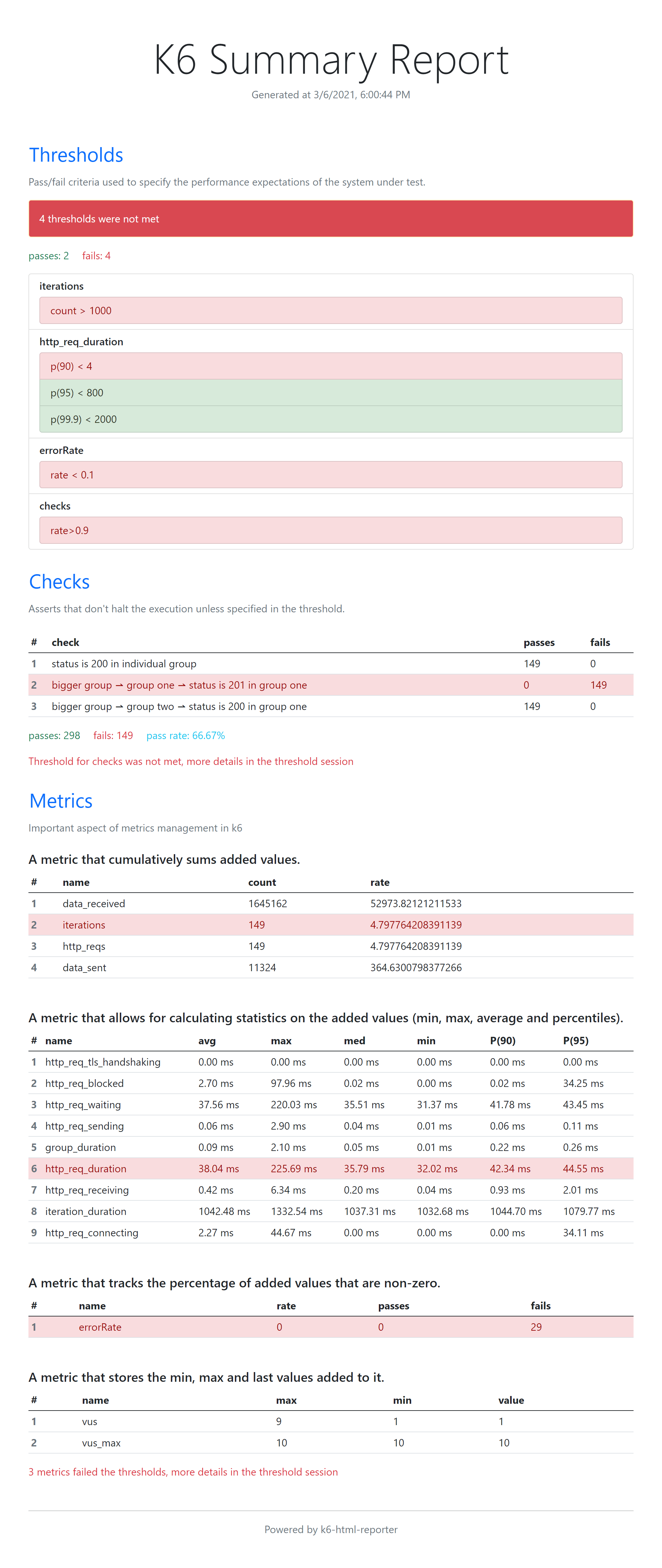 Optional Title Alt text