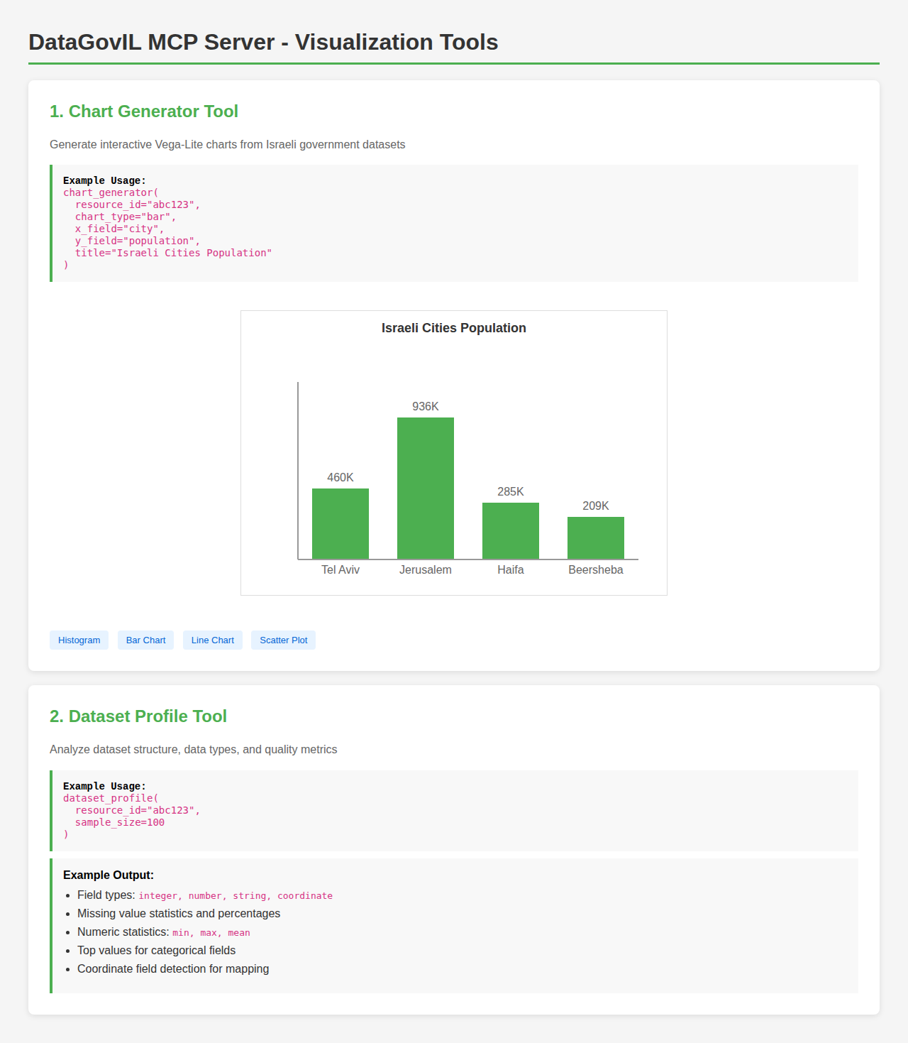 Visualization Examples