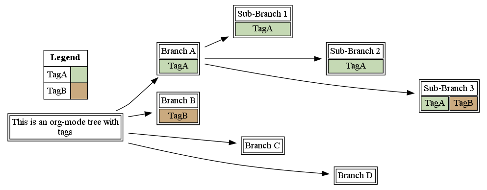 example-2.org.pdf