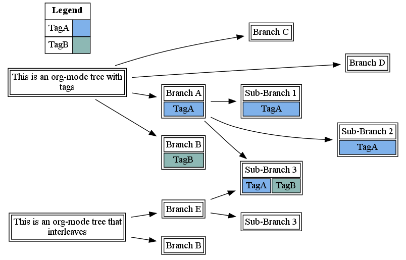 example-3.org.pdf