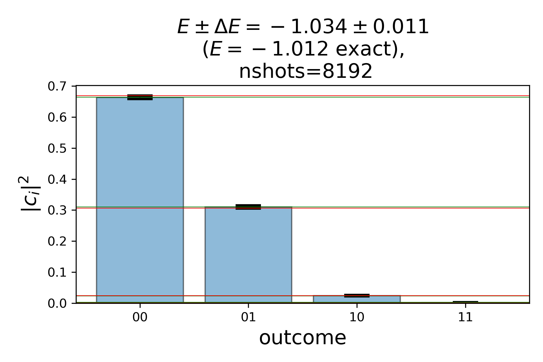 Even, linear scale on sim