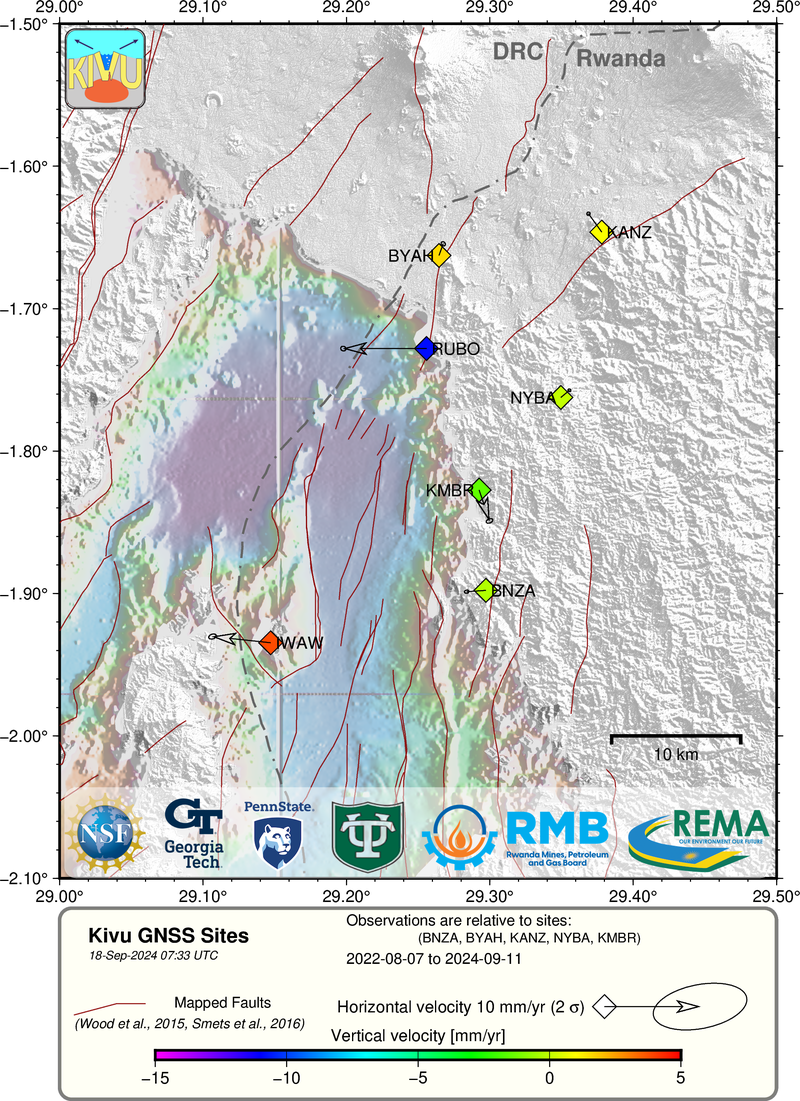 KIVU GNSS velocities