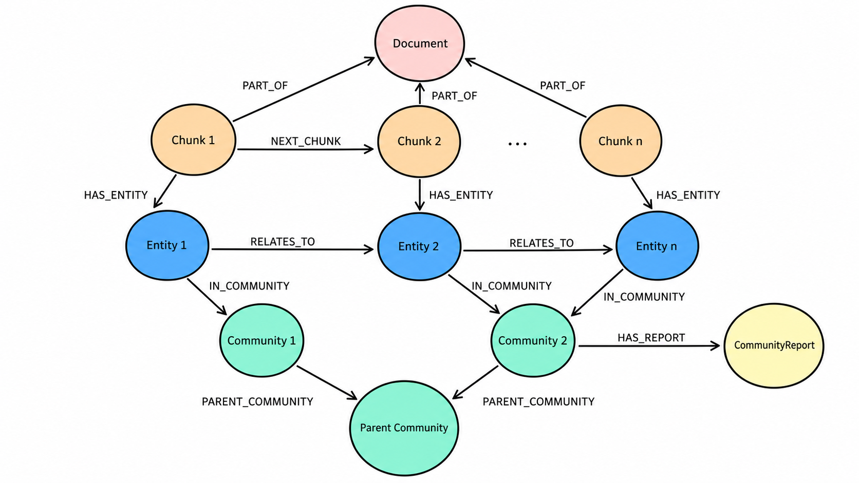 Knowledge Graph Schema