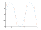 example_axis_7