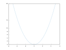 example_yticks_2