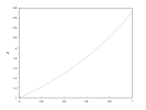 example_ylabel_5