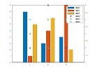 example_yyaxis_5