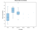 example_boxplot_2