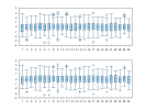 example_boxplot_3