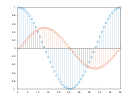 example_stem_1