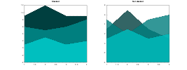 example_area_3