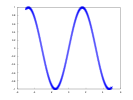 example_fplot_5