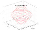 example_fplot3_4